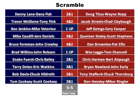 LC scramble results 24